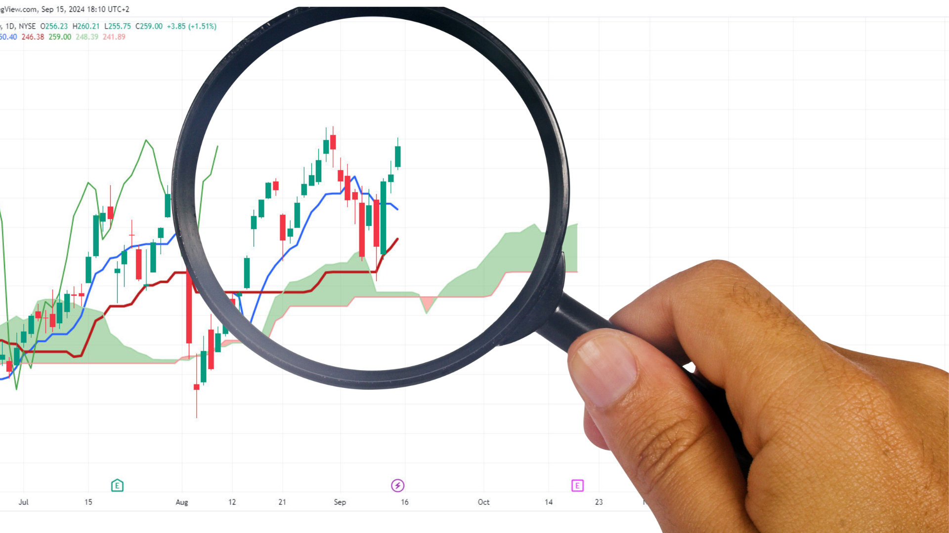 Ichimoku-Cloud Chart Analyse mit Lupe